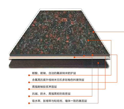 “輕瓷似瓷，但我更輕“顛覆外墻建材缺陷，引領外裝材料行業變革(圖1)